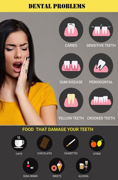 Common dental problems and causes of tooth damage poster