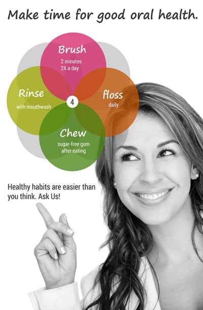 Good oral health dental awareness poster